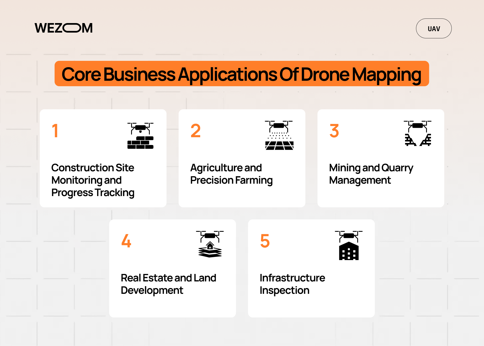 Core drone mapping applications across construction, agriculture, mining, real estate, and infrastructure inspection